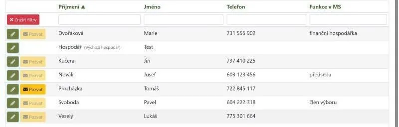 Tlačítko Pozvat v přehledu členů