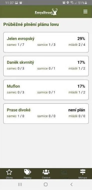 Průběžné plnění plánu lovu