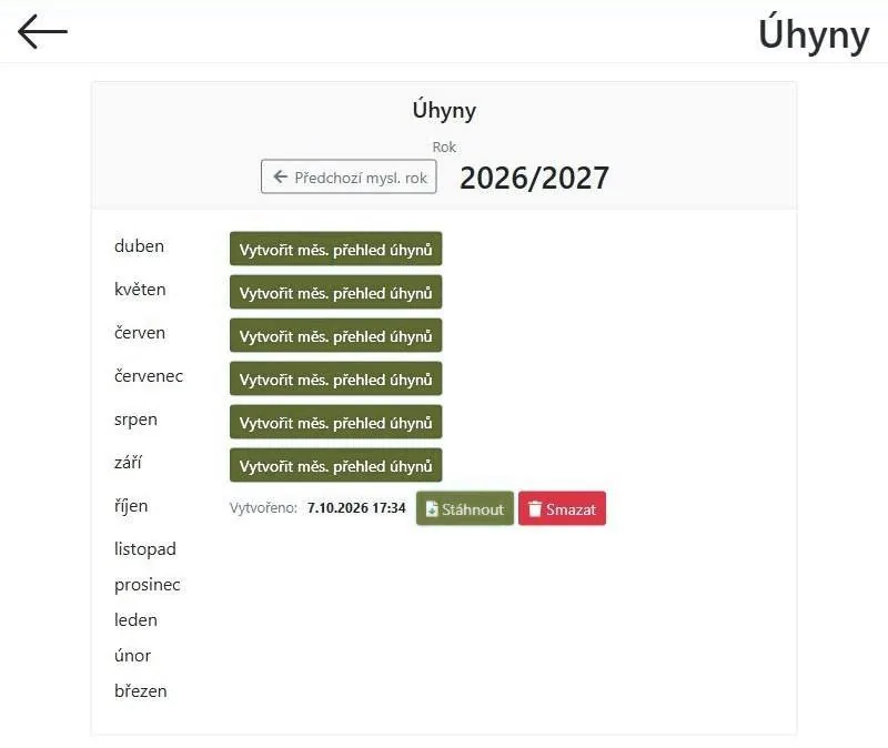 Úhyny po měsících s vytvořeným přehledem za říjen