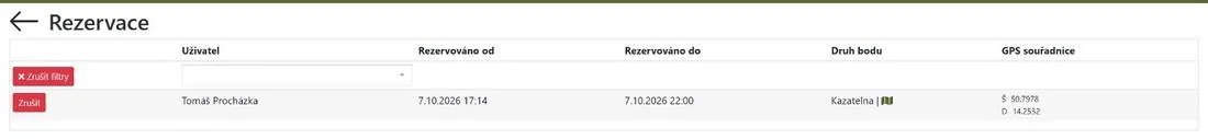 Přehled aktivních rezervací