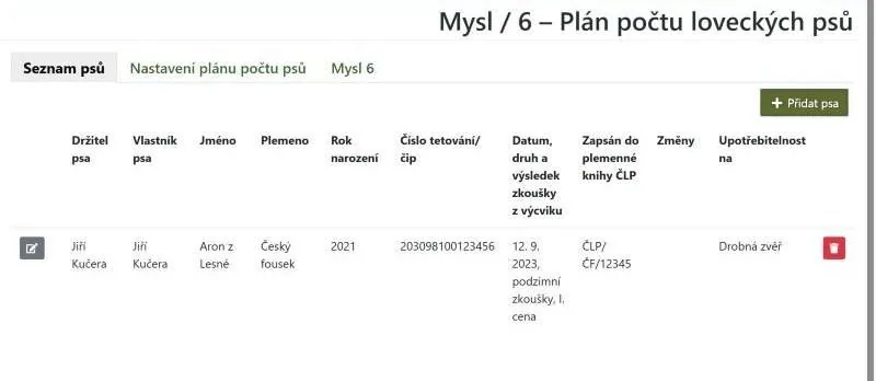 Seznam loveckých psů