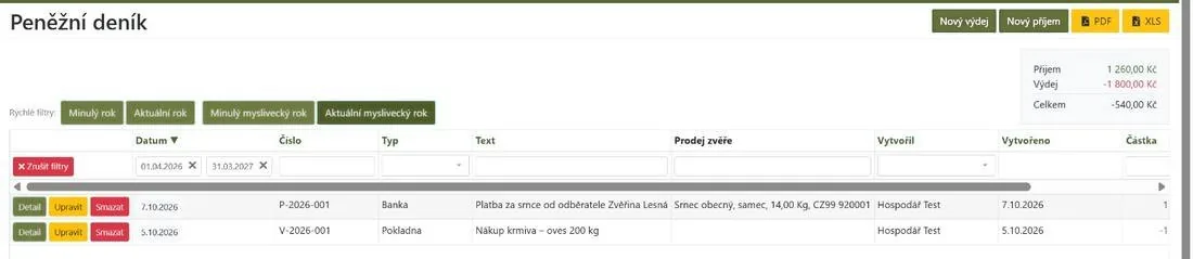 Peněžní deník s příjmem a výdajem a souhrnem