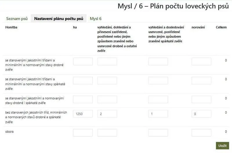 Nastavení plánu počtu psů